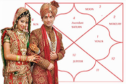 Kundli Match